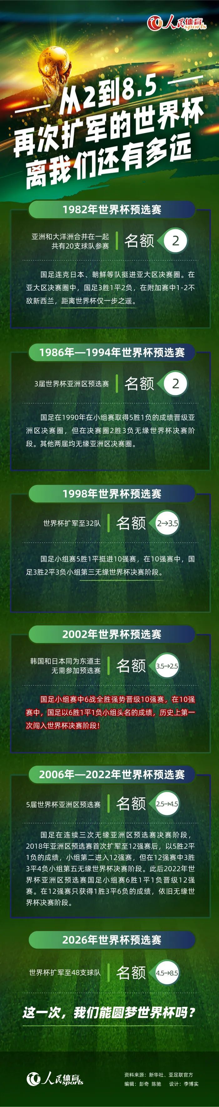 据媒体统计，奥纳纳和皮克福德在本赛季的联赛中完成6场零封，并列英超最多。